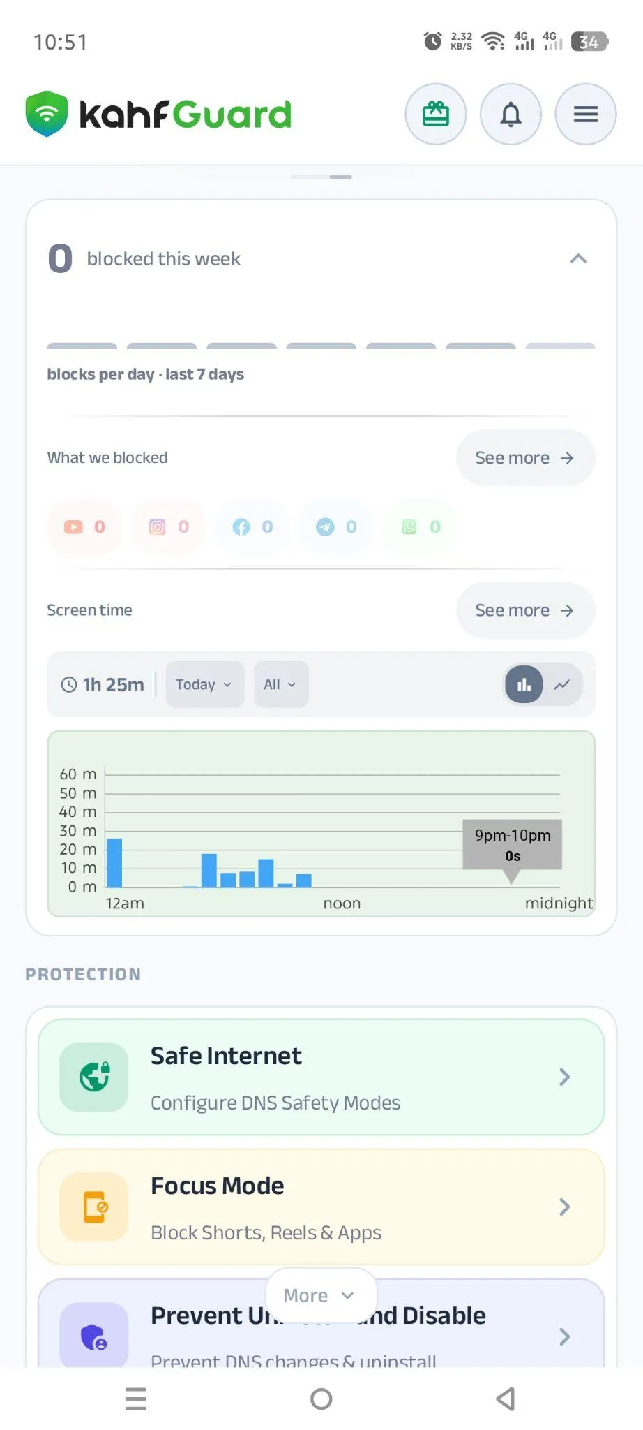 Kahf Guard screen time graph showing daily app usage trends