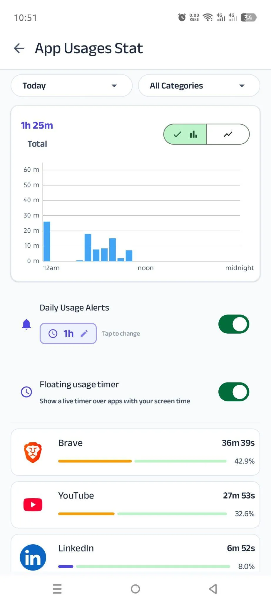 Kahf Guard App Usages Stat screen with per-app time breakdown